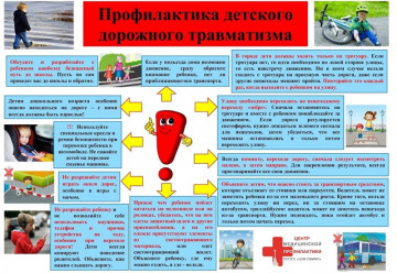 предупреждения детского дорожно-транспортного травматизма